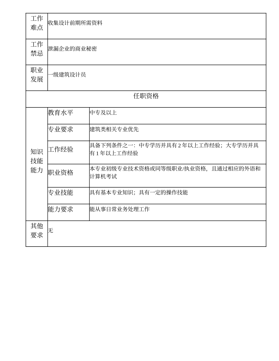 102011304 二级建筑设计员.doc_第2页