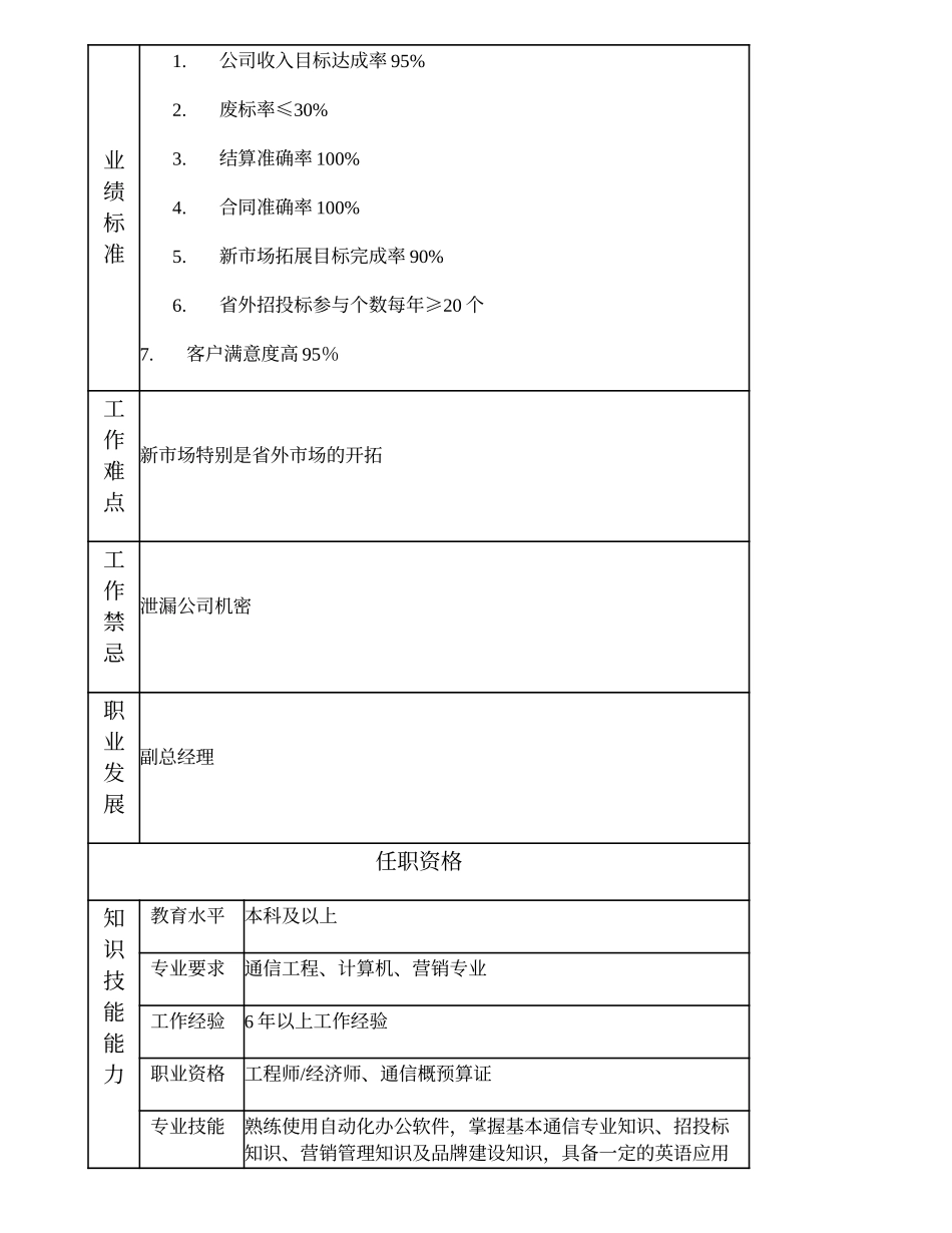 103000501 市场经营部经理.doc_第3页