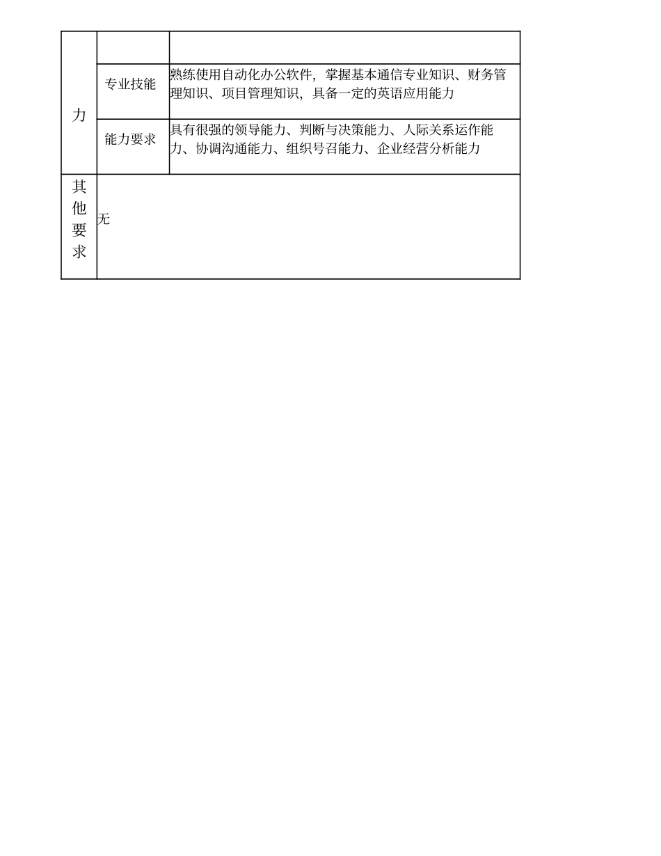 103000505 拓展事业部经理.doc_第3页