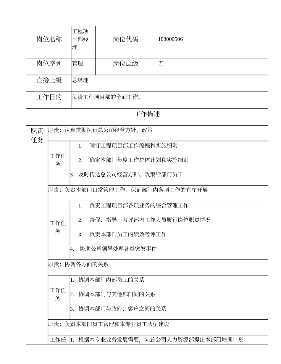 103000506 工程项目部经理.doc_第1页