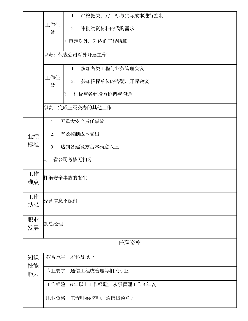 103000507 工程管理部经理.doc_第2页