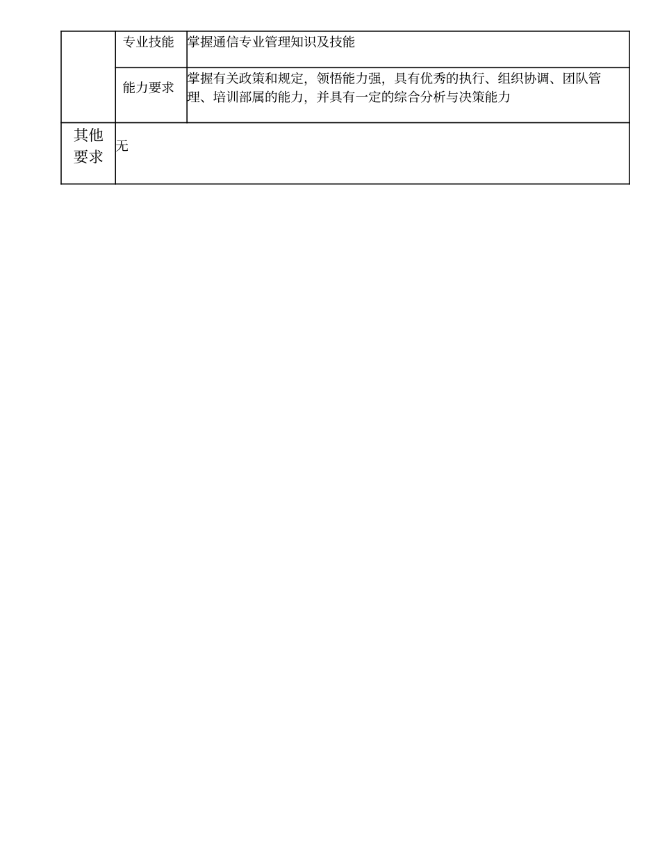 103000507 工程管理部经理.doc_第3页