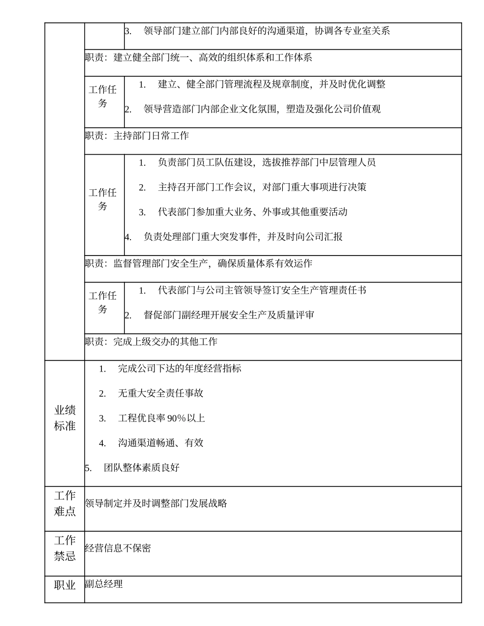 103000509 设备工程二部经理.doc_第2页