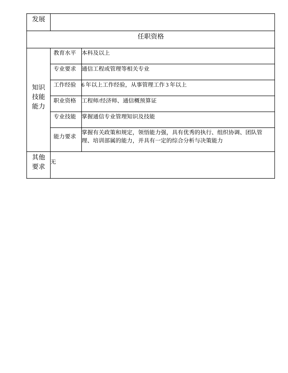 103000509 设备工程二部经理.doc_第3页