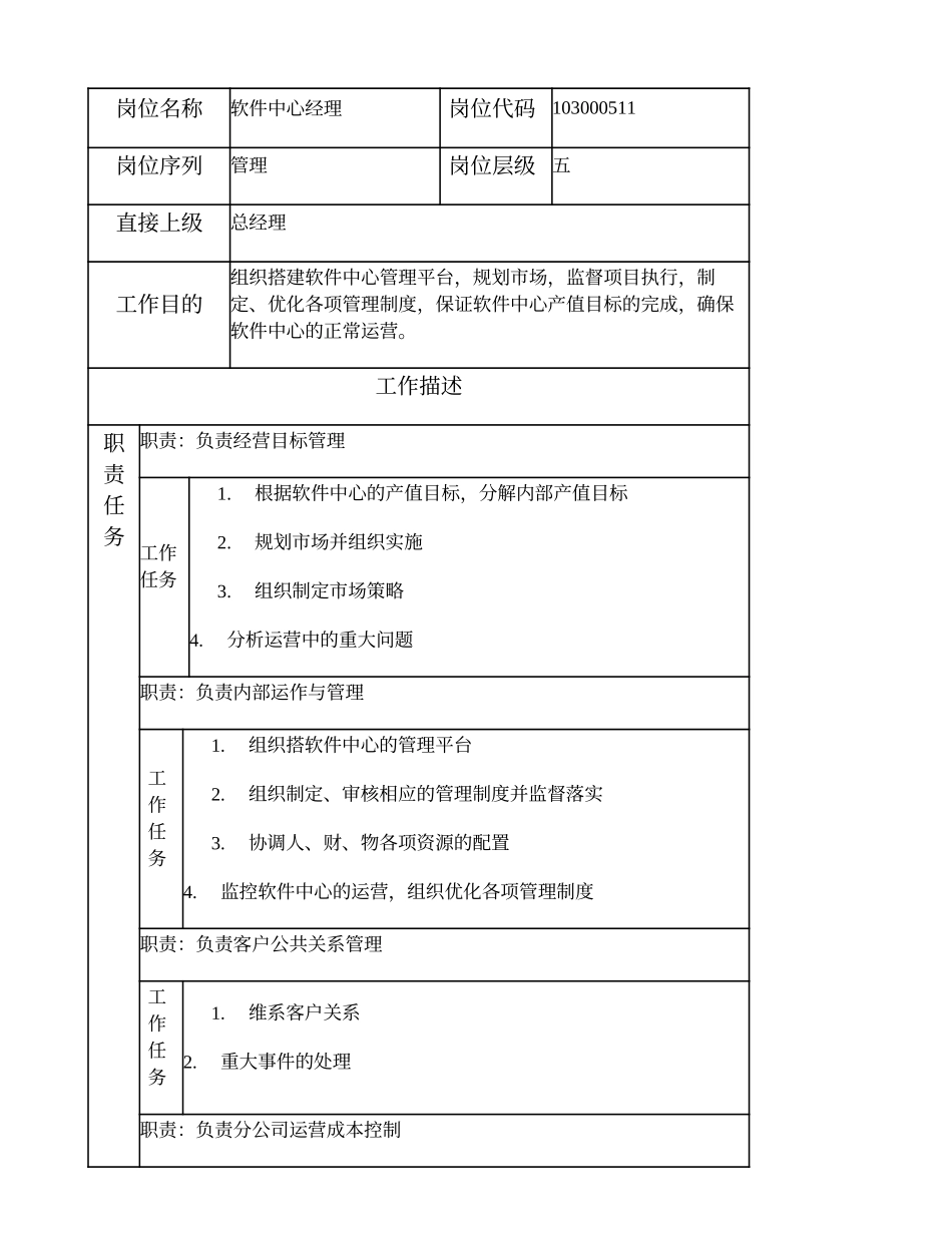 103000511 软件中心经理.doc_第1页