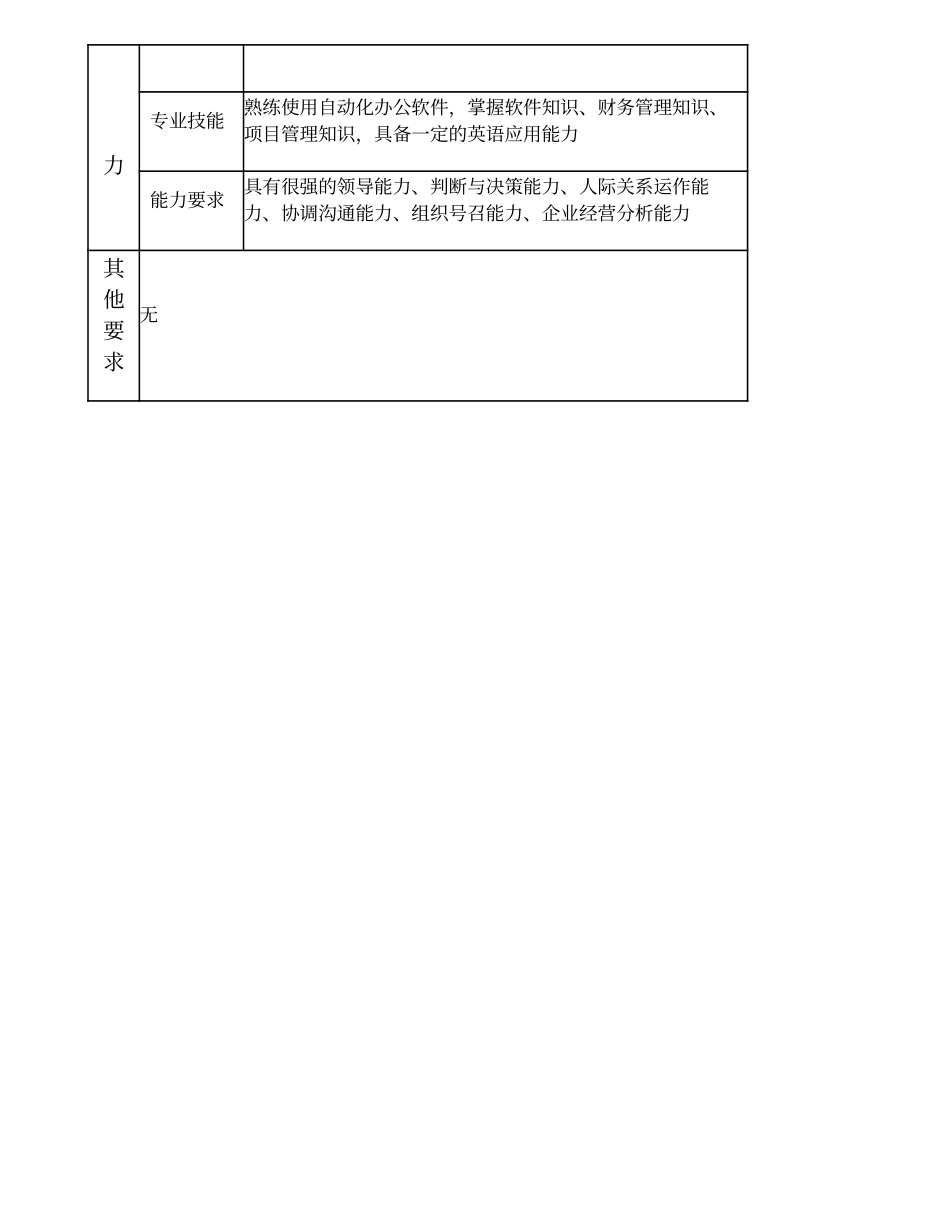 103000511 软件中心经理.doc_第3页