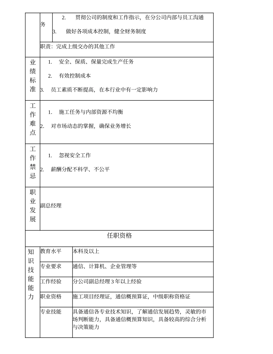 103000512 设备分公司总经理.doc_第2页