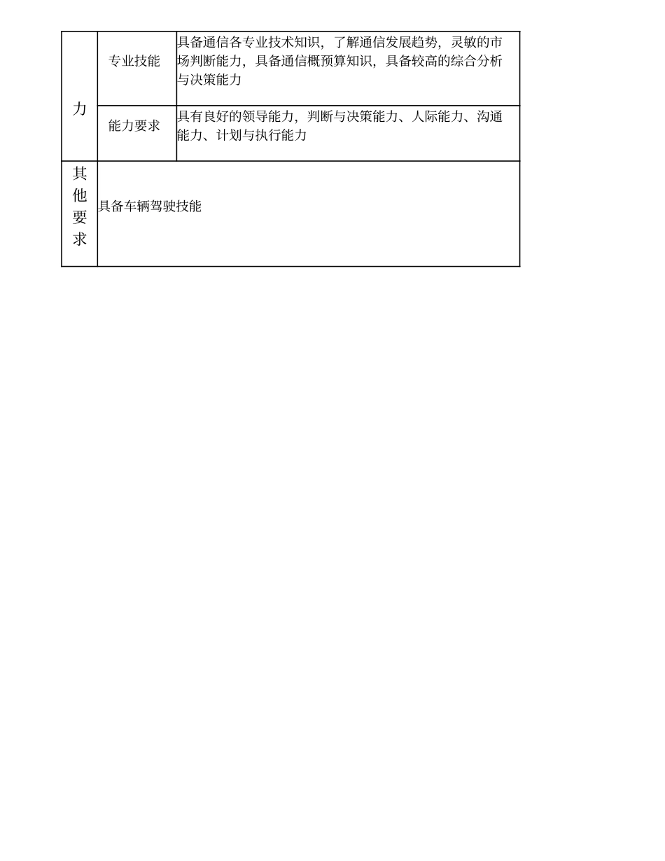 103000513 粤中分公司总经理.doc_第3页