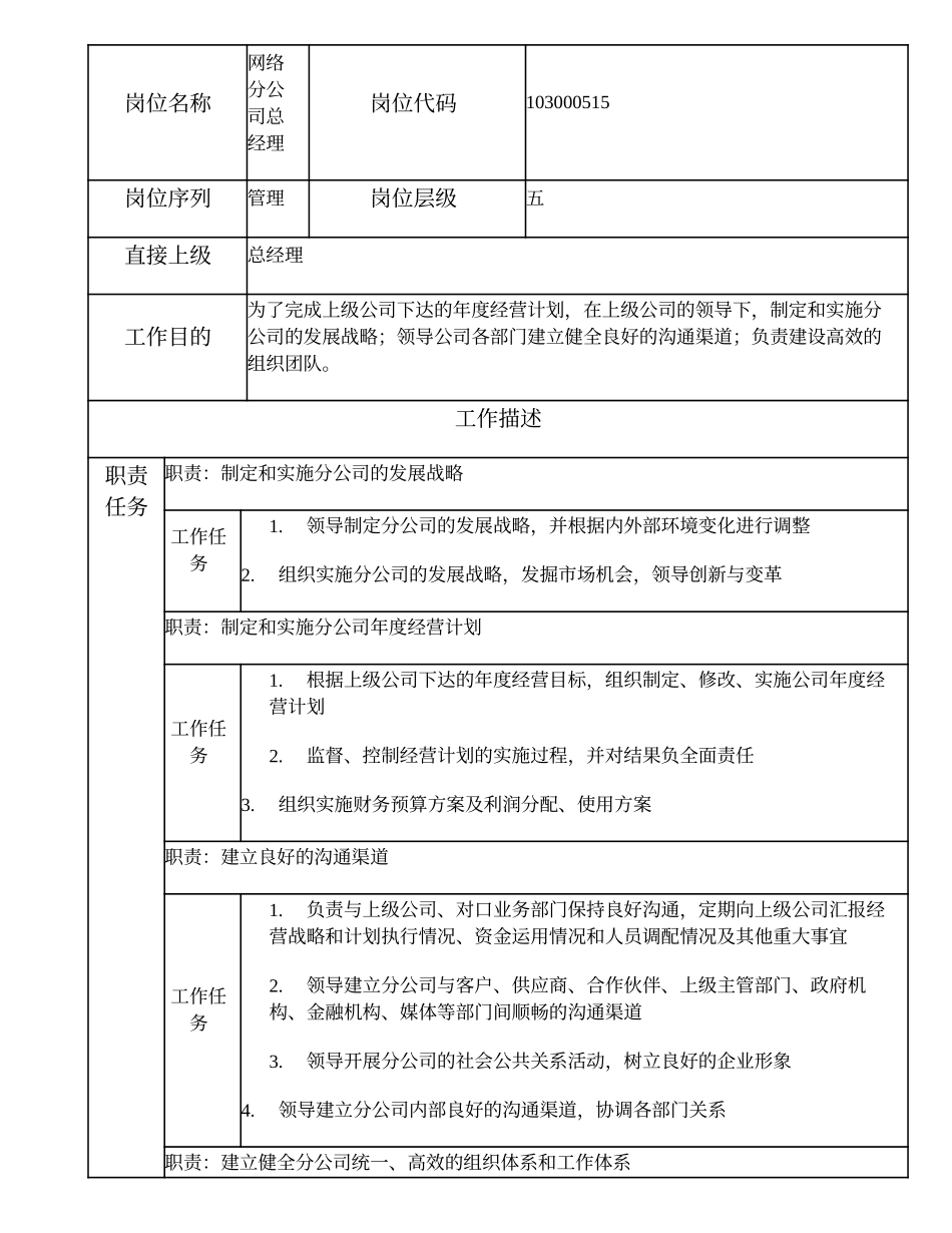 103000515 网络分公司总经理.doc_第2页