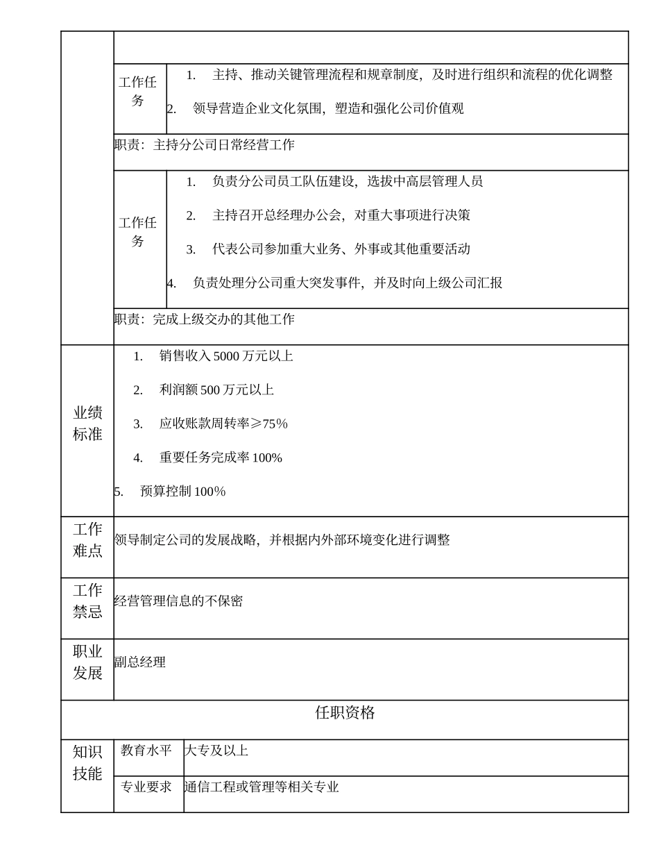 103000515 网络分公司总经理.doc_第3页