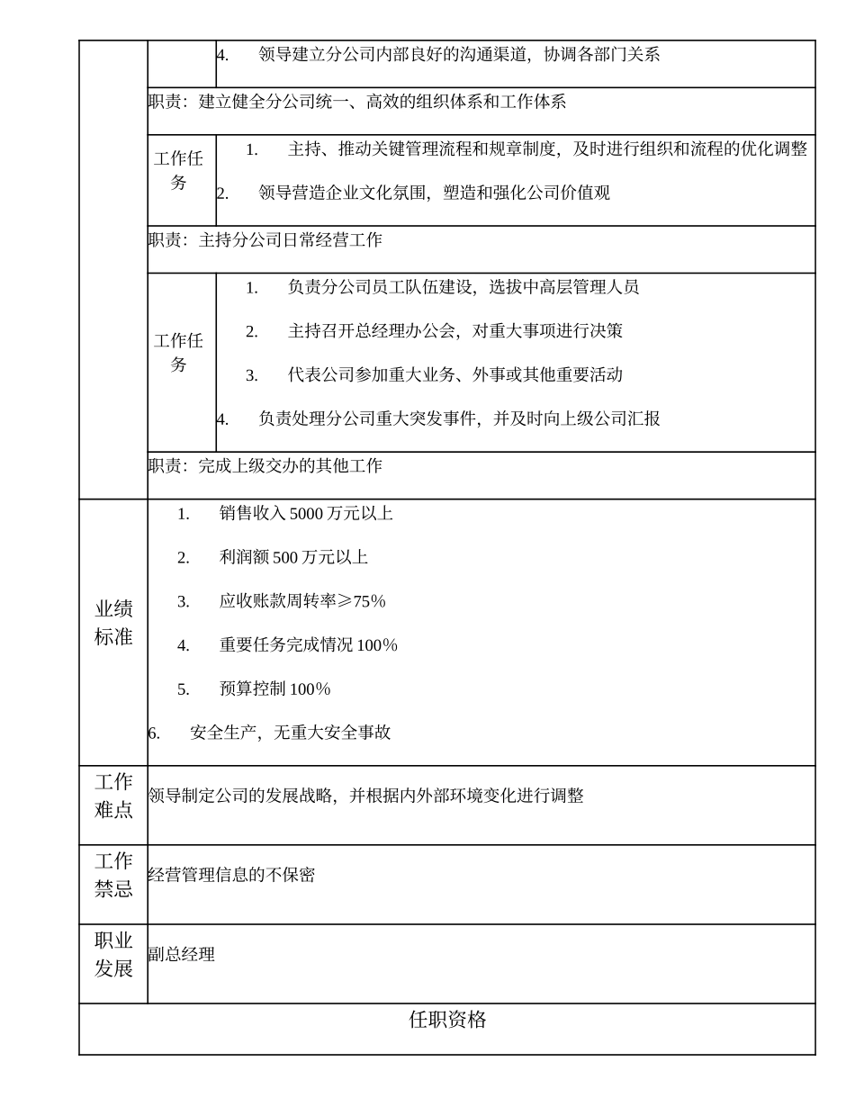 103000516 通信服务分公司总经理.doc_第2页