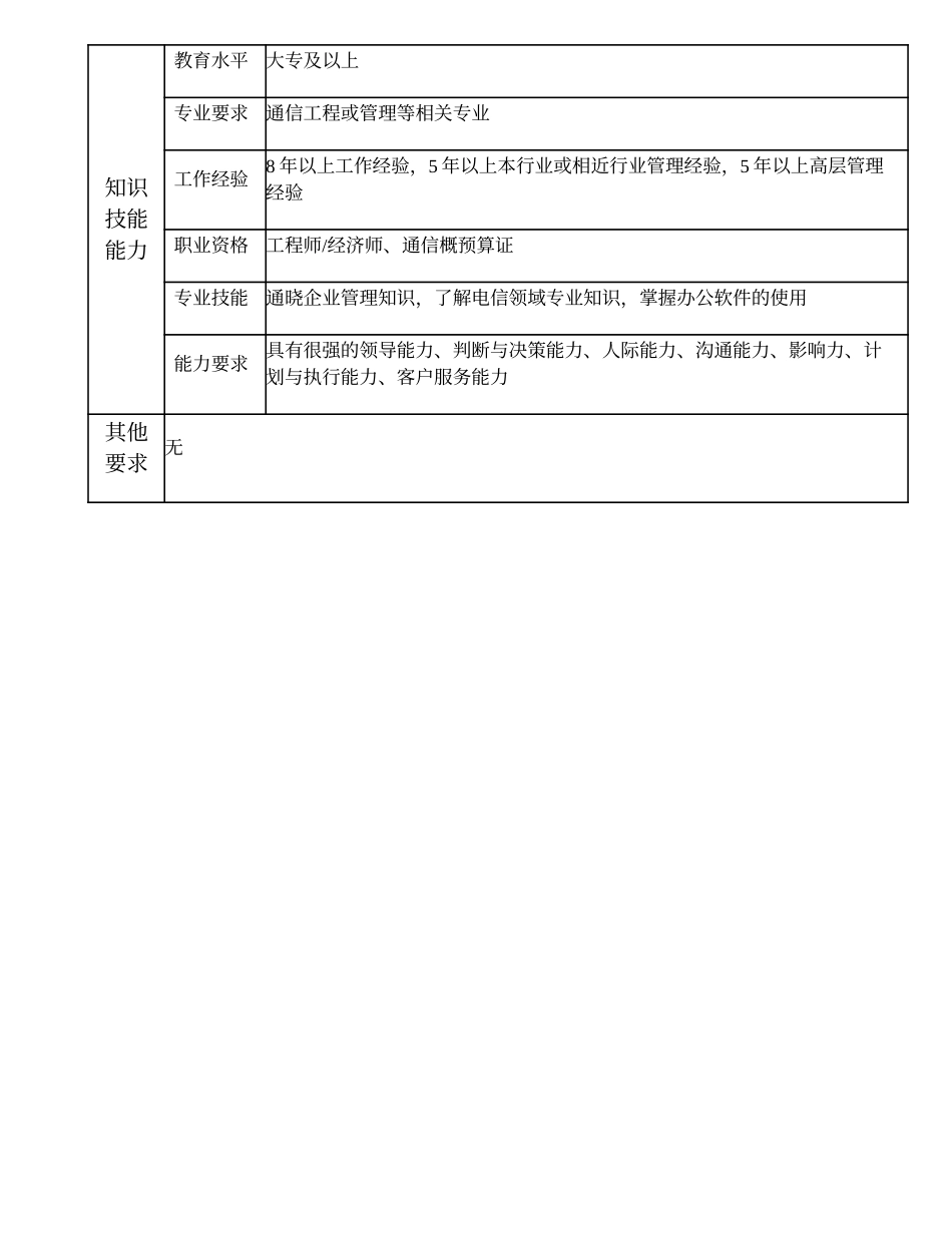 103000516 通信服务分公司总经理.doc_第3页