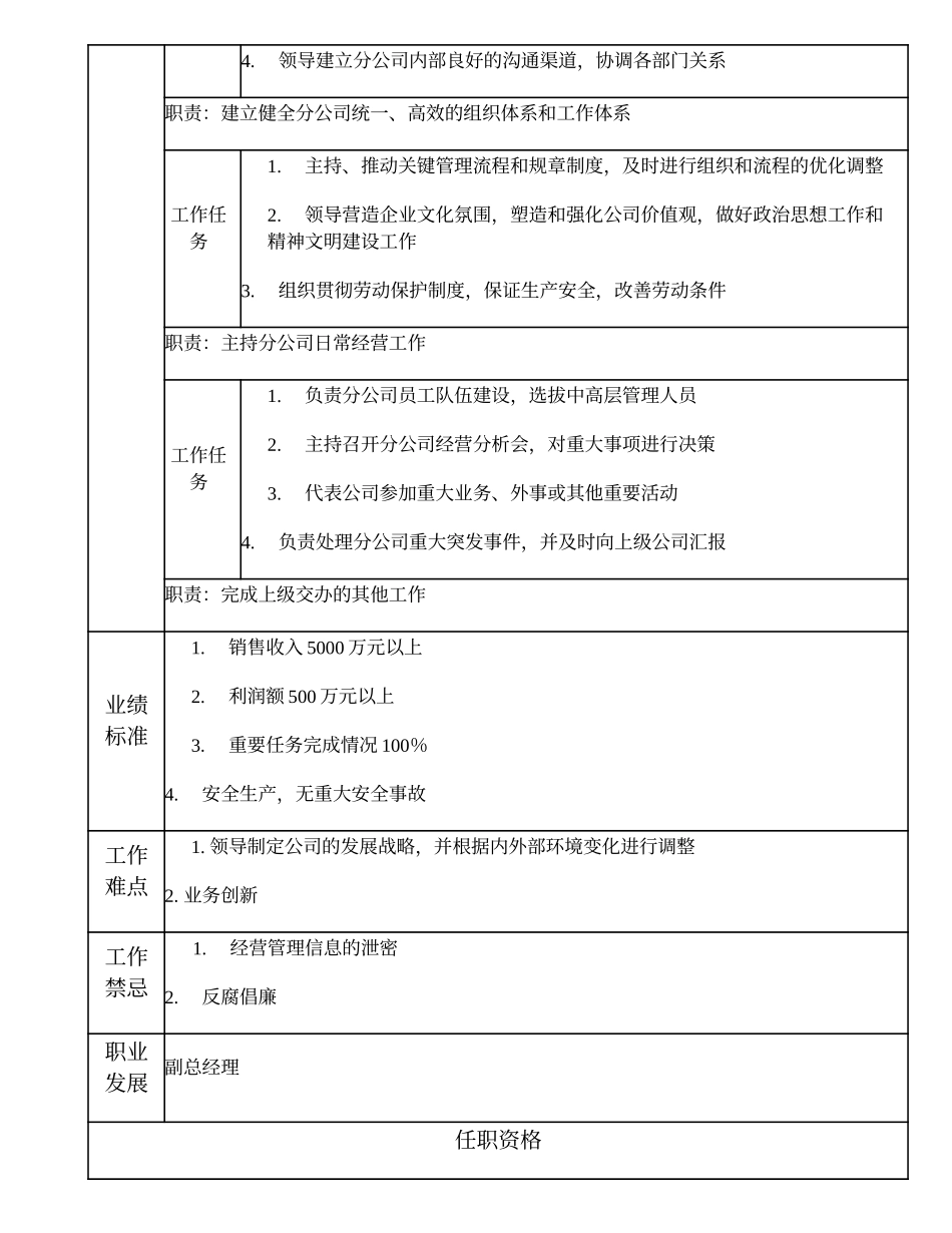 103000517 智能技术分公司总经理.doc_第3页