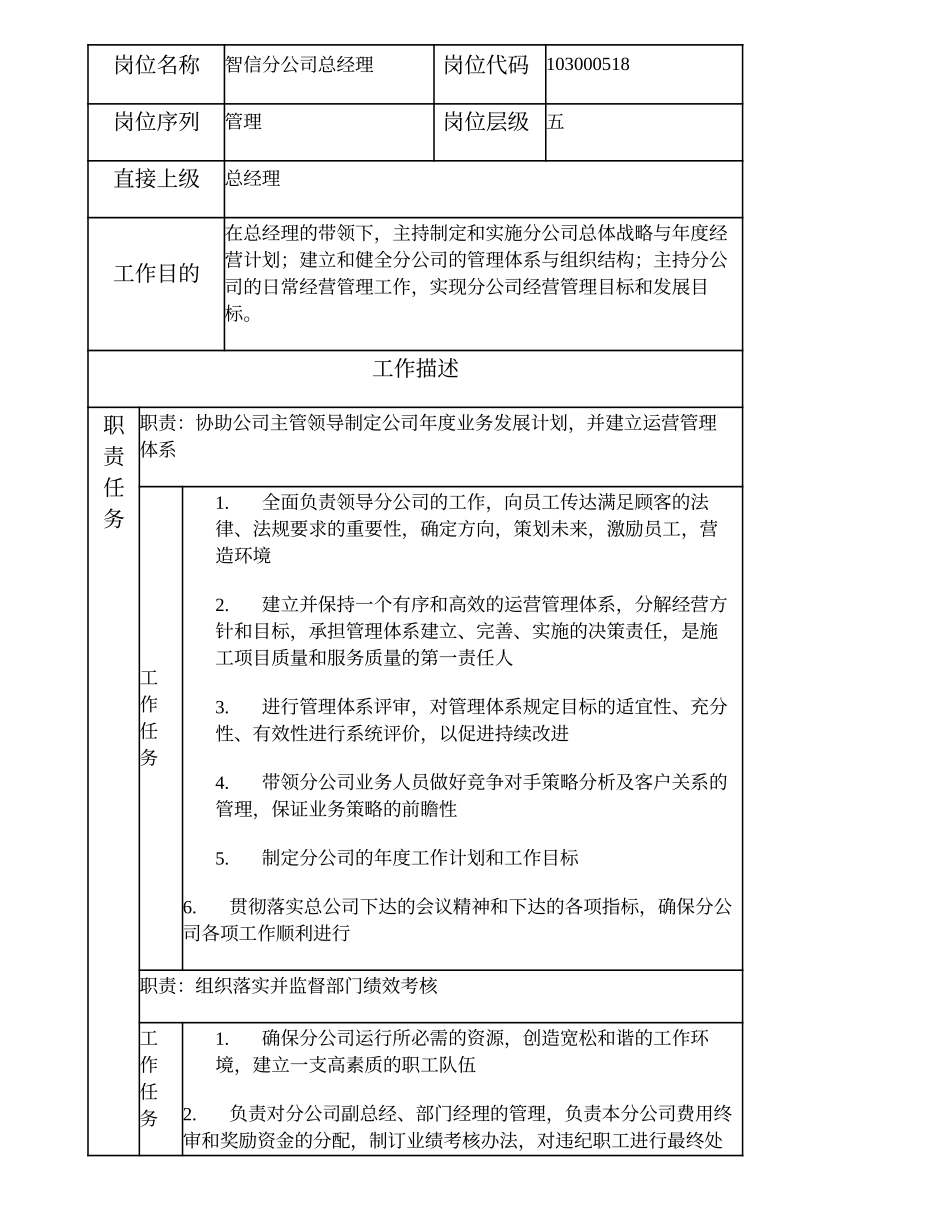 103000518 智信分公司总经理.doc_第2页