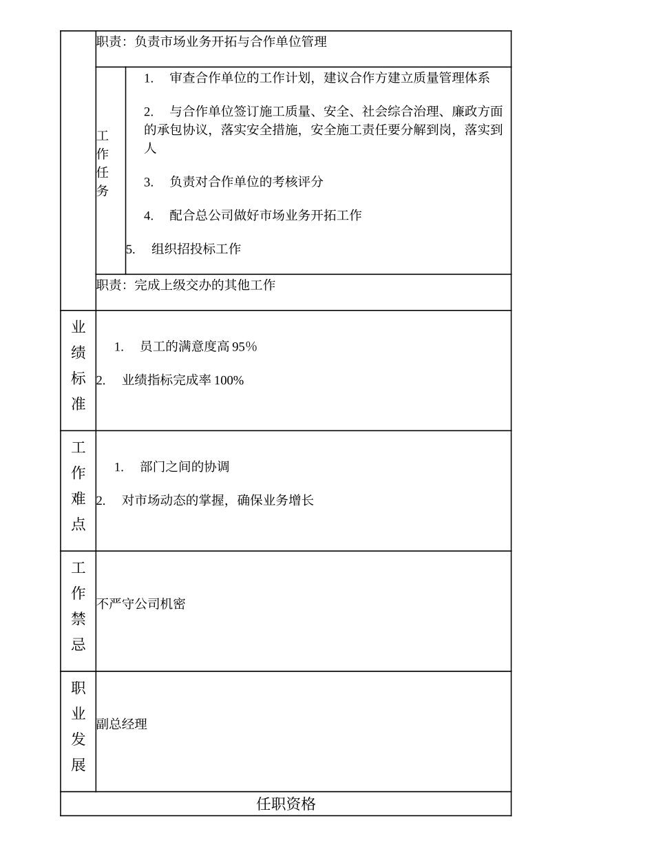 103000519 管线分公司总经理.doc_第3页