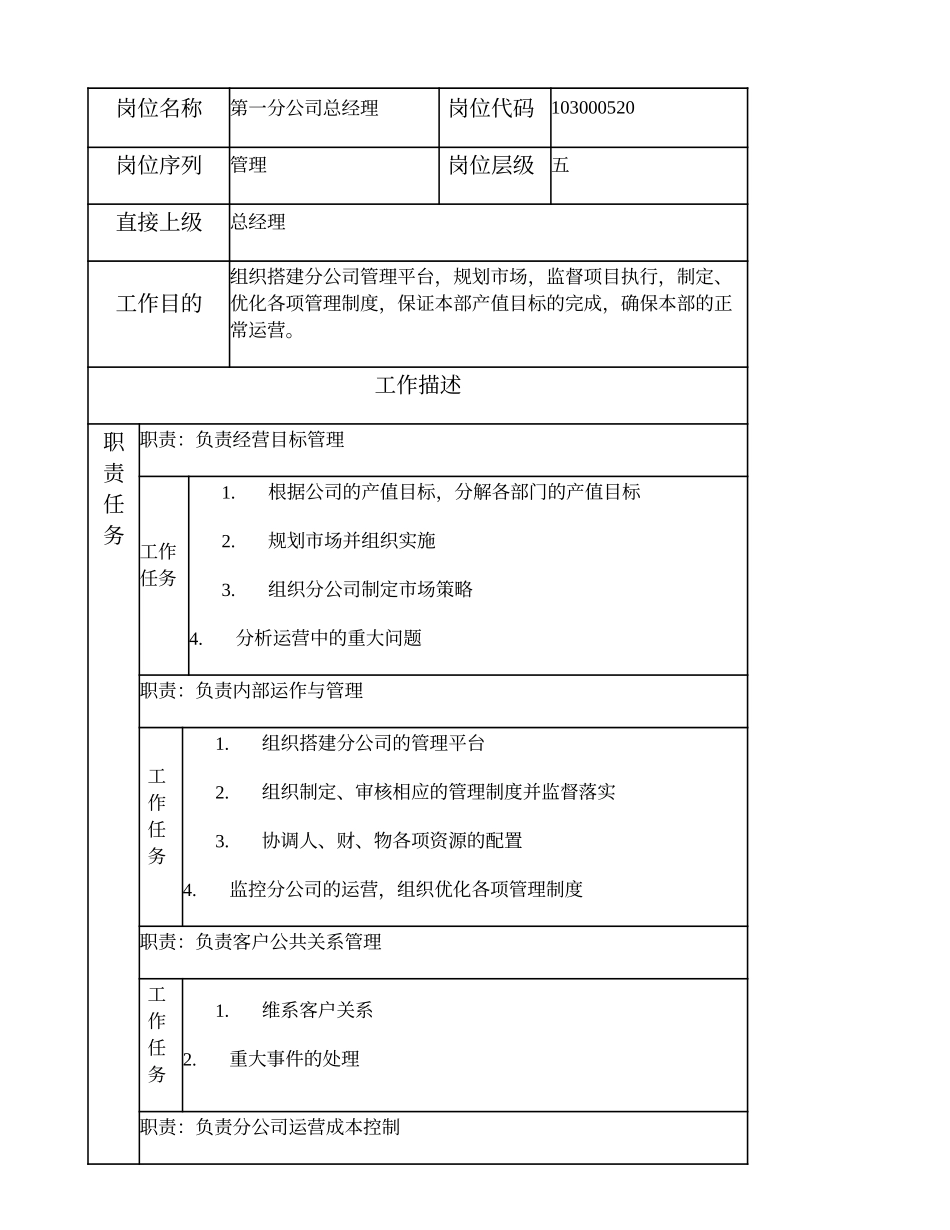 103000520 第一分公司总经理.doc_第1页