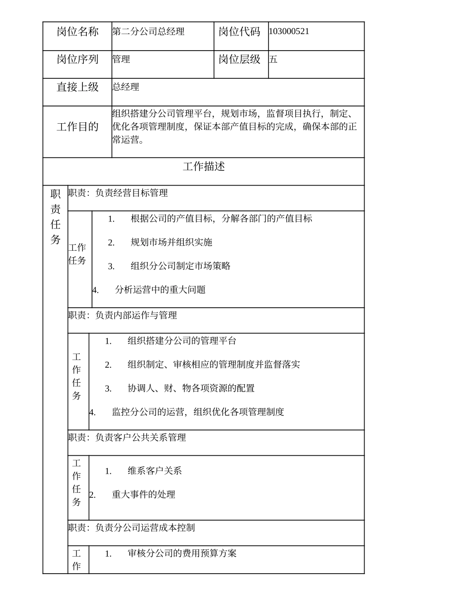 103000521 第二分公司总经理.doc_第2页