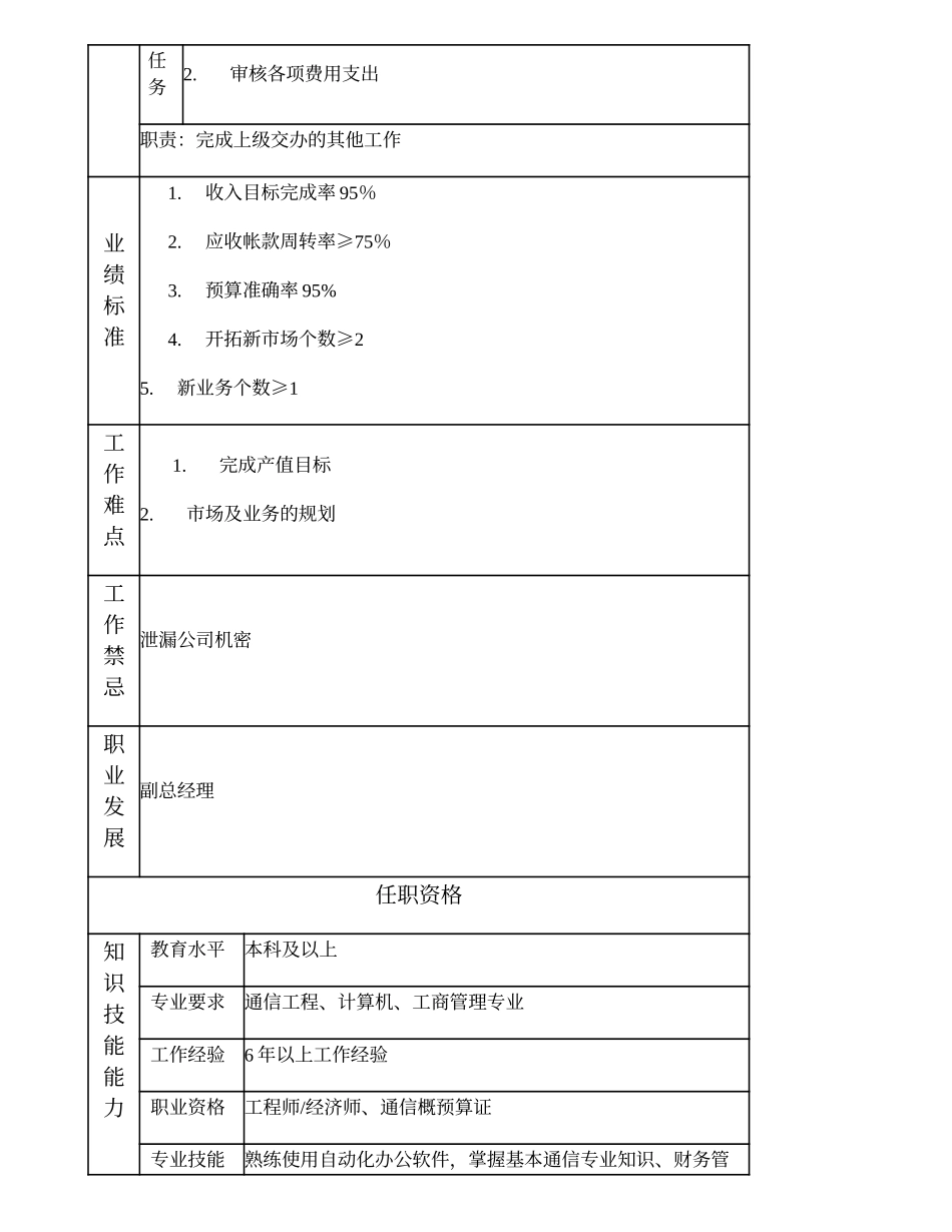 103000521 第二分公司总经理.doc_第3页