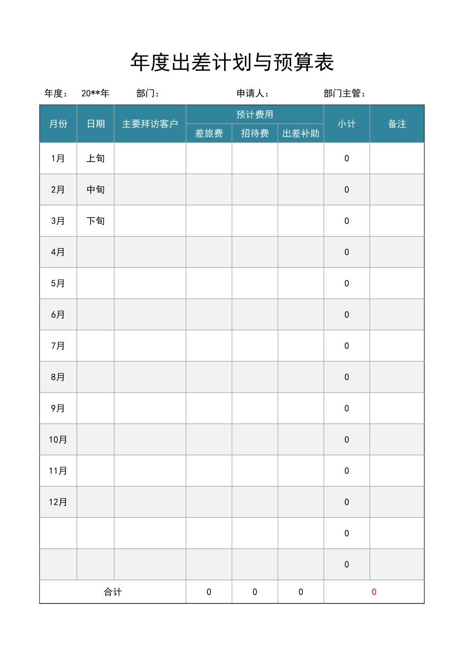 01-【管理表格】-09-年度出差计划与预算表.xlsx_第1页