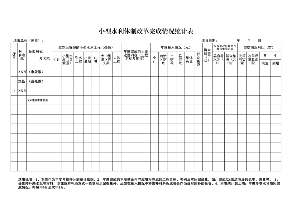 小型水利体制改革完成情况统计表【山大教育】.xls_第1页