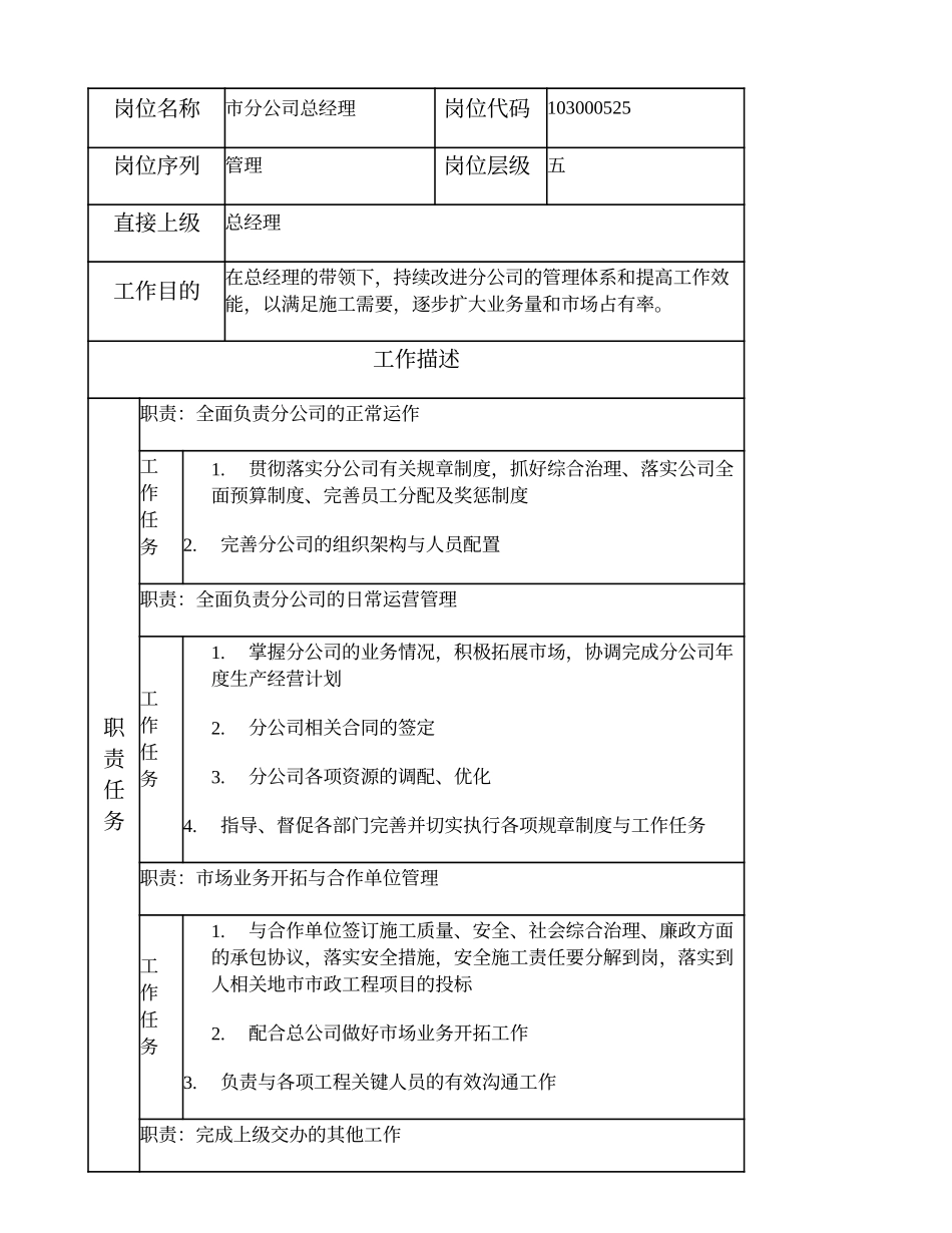 103000525 市分公司总经理.doc_第1页