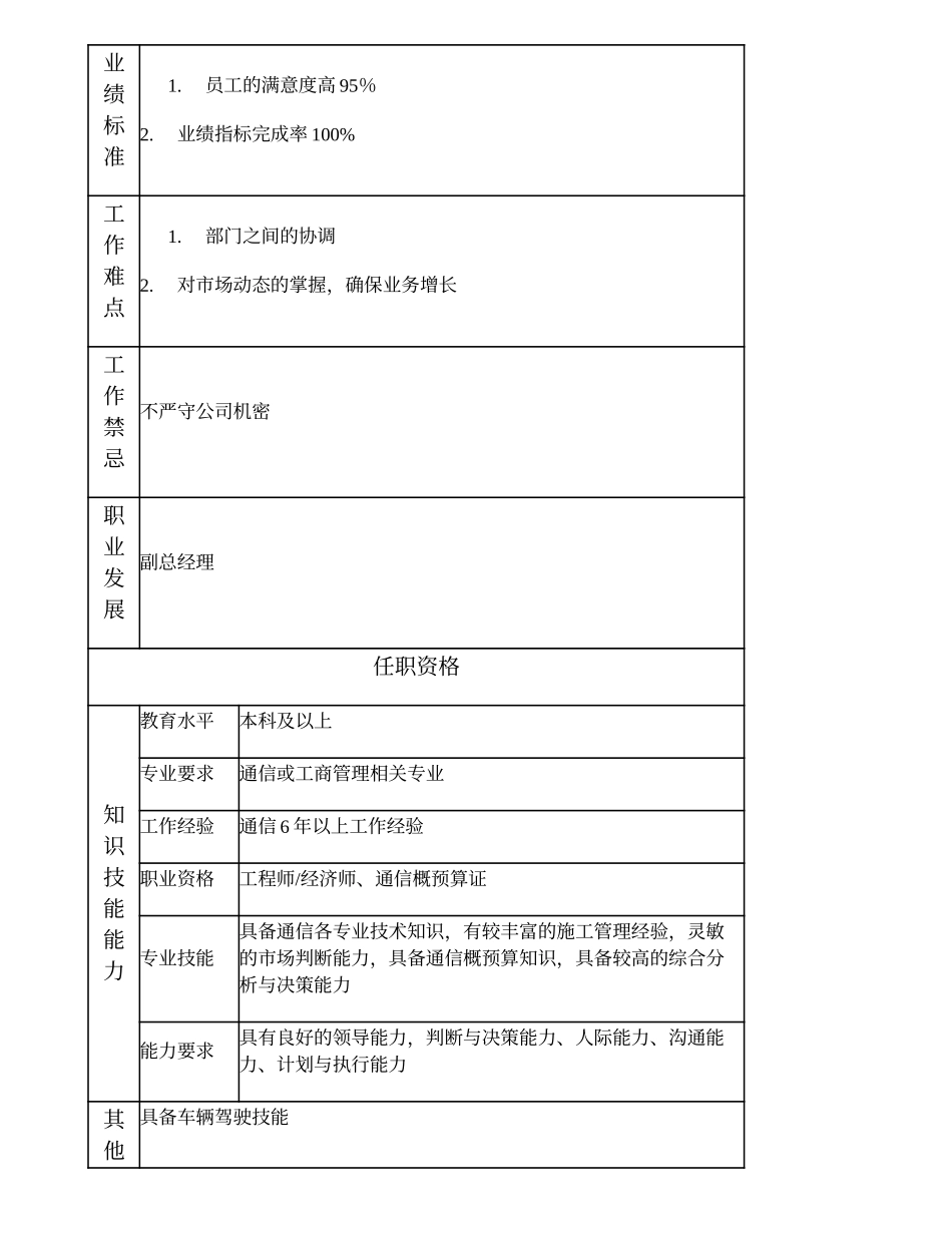 103000525 市分公司总经理.doc_第2页