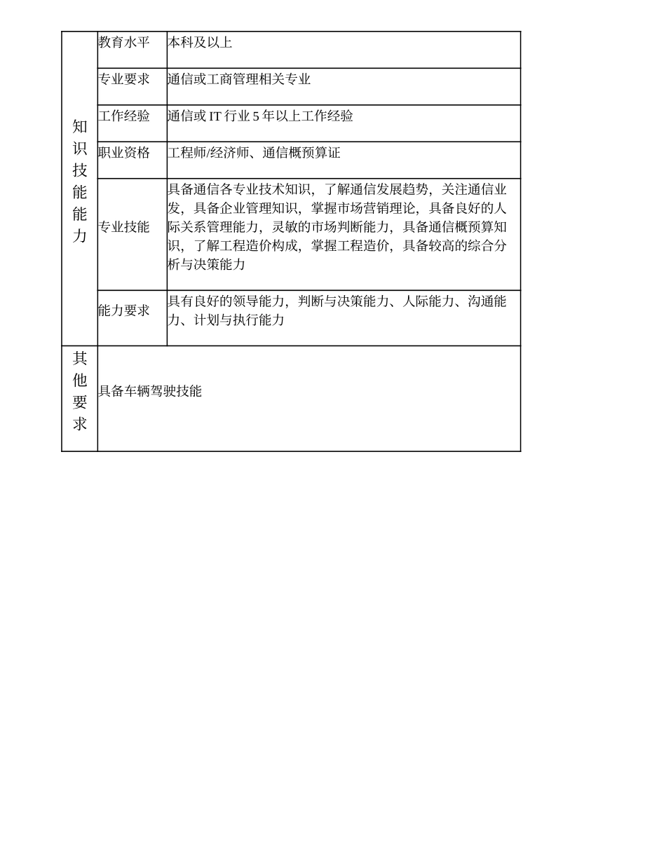 103000600 市场部副经理.doc_第3页