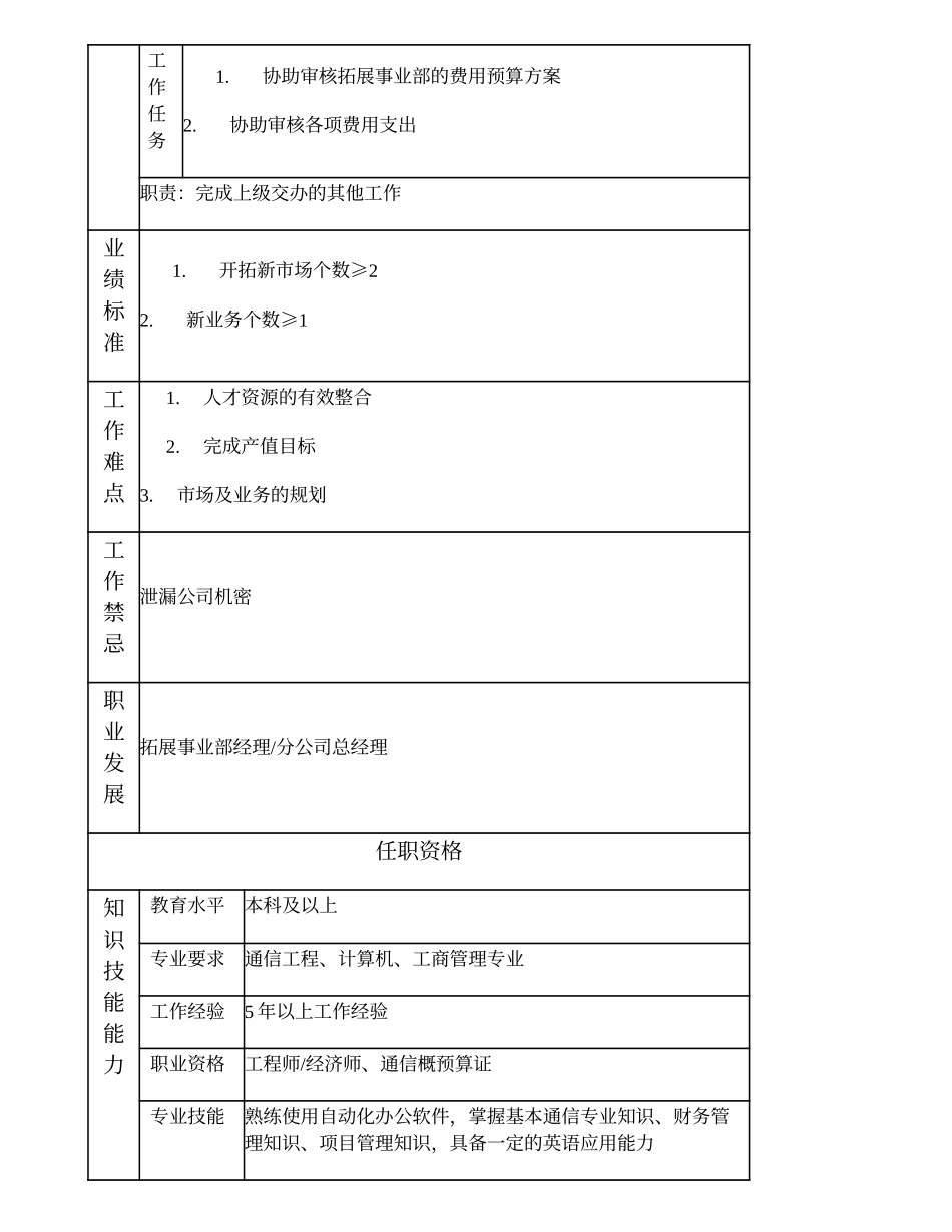 103000603 市场拓展部副经理.doc_第2页