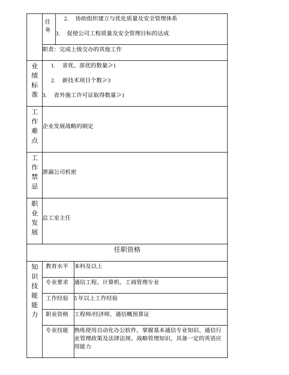 103000604 总工室副主任.doc_第2页