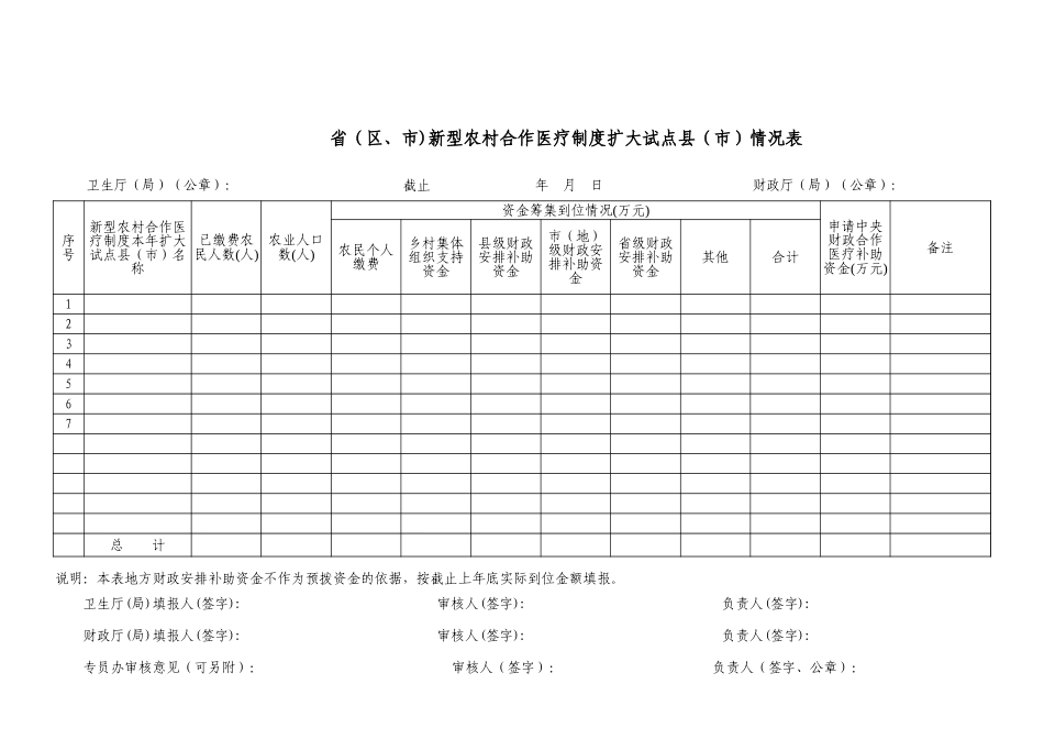 新型农村合作医疗制度扩大试点情况表【山大教育】.xls_第1页