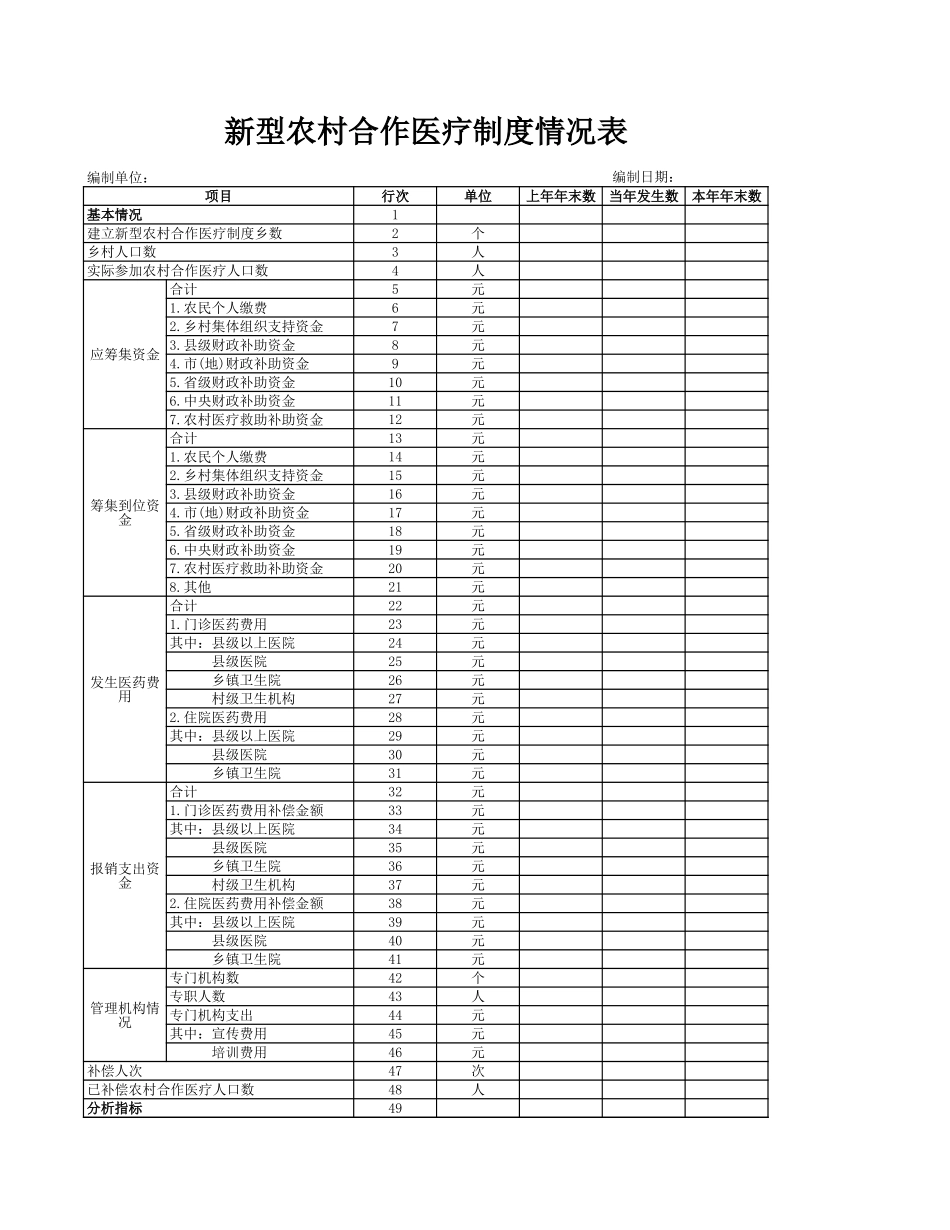 新型农村合作医疗制度情况表【山大教育】.xls_第1页