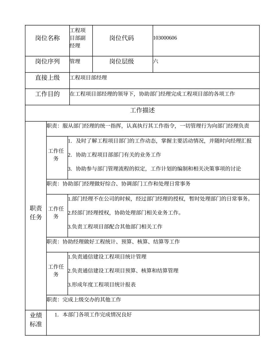 103000606 工程项目部副经理.doc_第1页