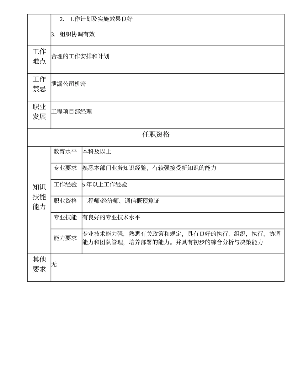 103000606 工程项目部副经理.doc_第2页