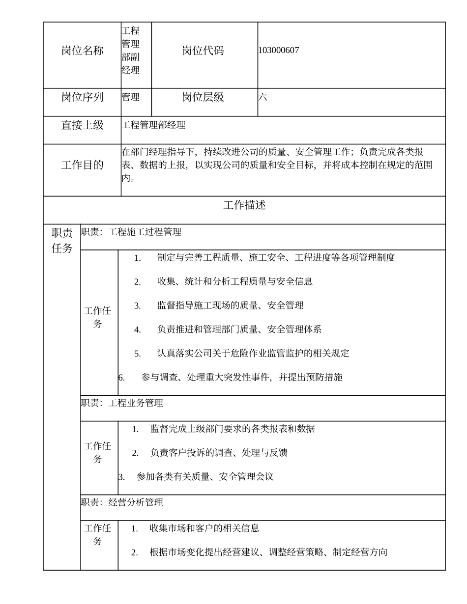 103000607 工程管理部副经理.doc_第2页