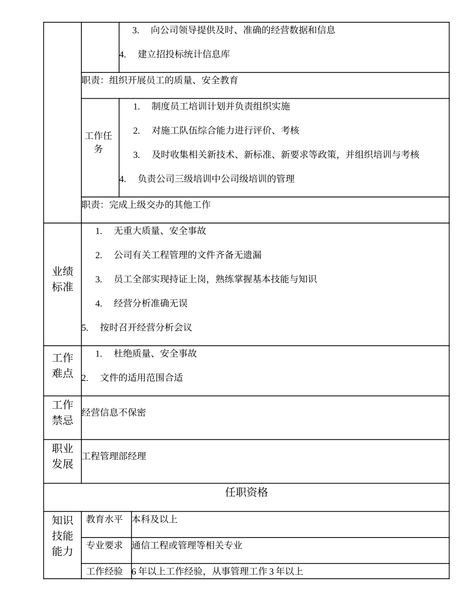 103000607 工程管理部副经理.doc_第3页