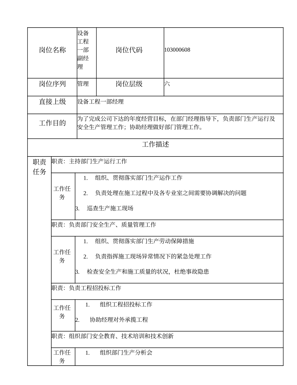 103000608 设备工程一部副经理.doc_第1页