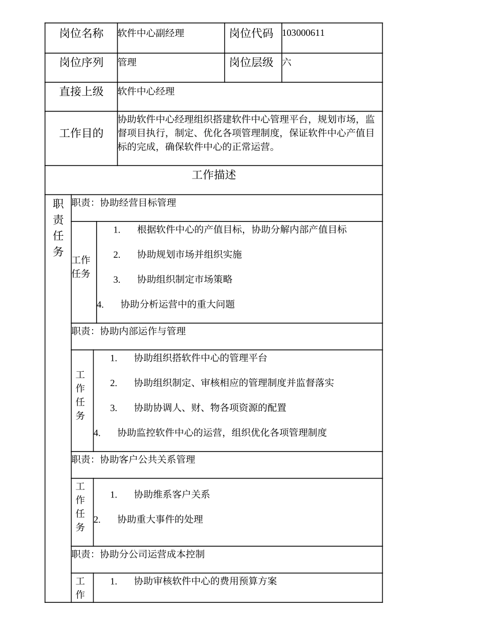 103000611 软件中心副经理.doc_第2页