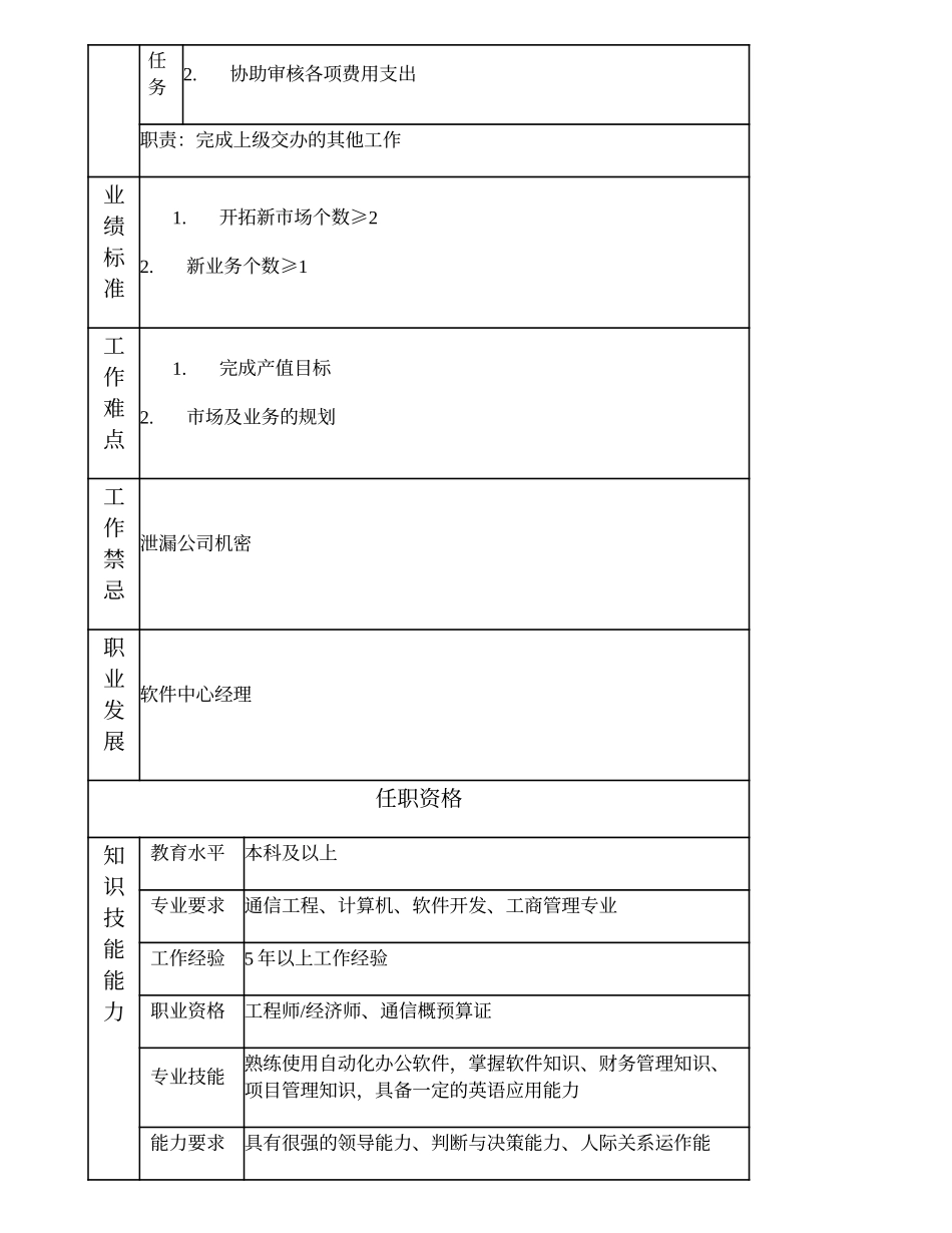 103000611 软件中心副经理.doc_第3页