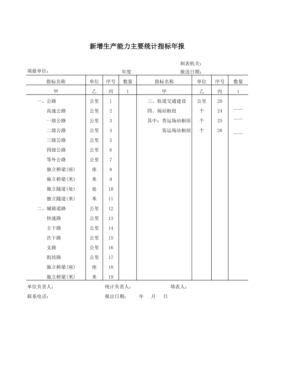 新增生产能力主要统计指标年报【山大教育】.xls_第1页