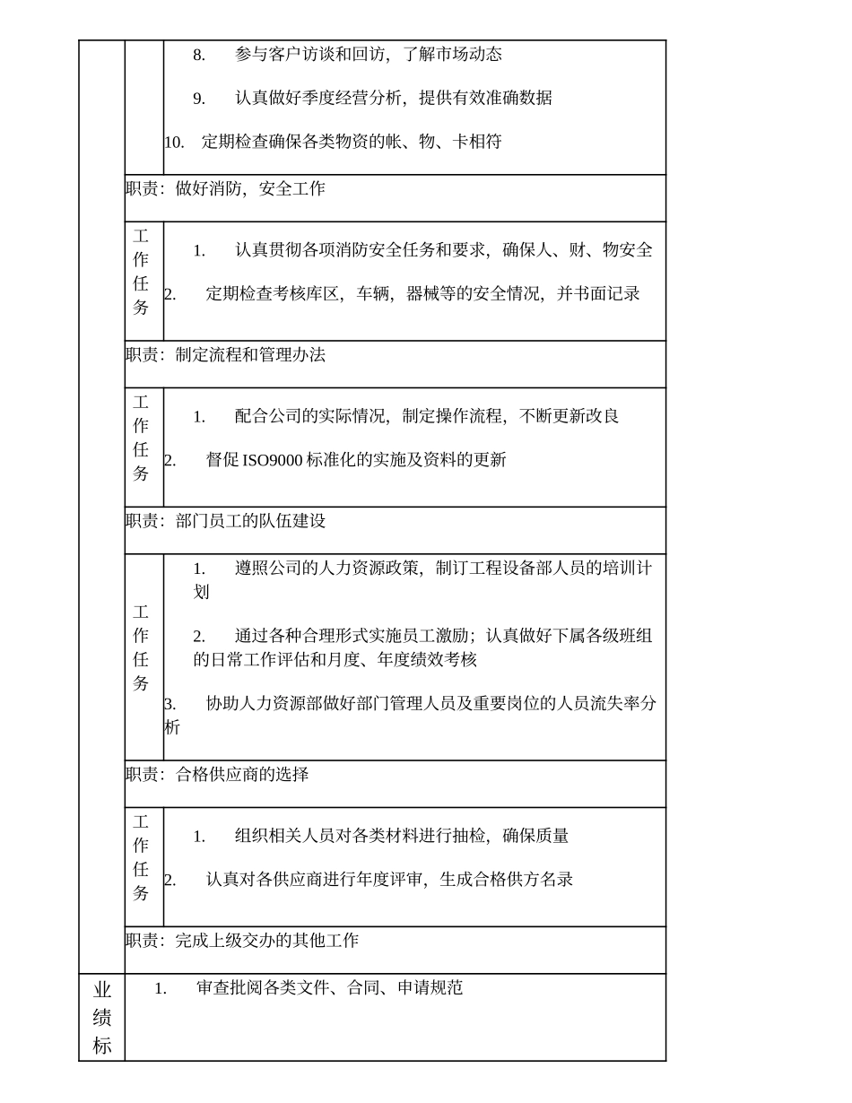 103000612 物资中心经理（比照部门副职）.doc_第2页