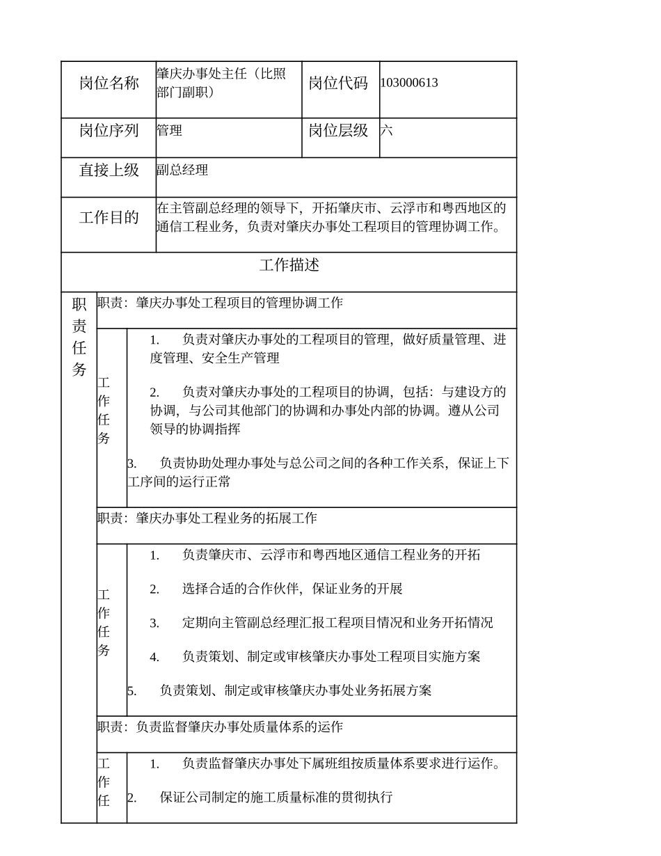 103000613 肇庆办事处主任（比照部门副职）.doc_第1页