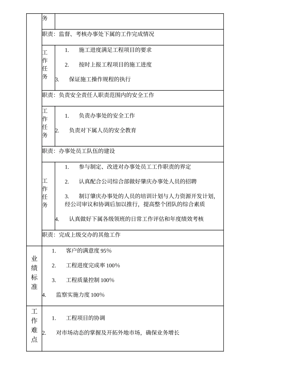 103000613 肇庆办事处主任（比照部门副职）.doc_第2页