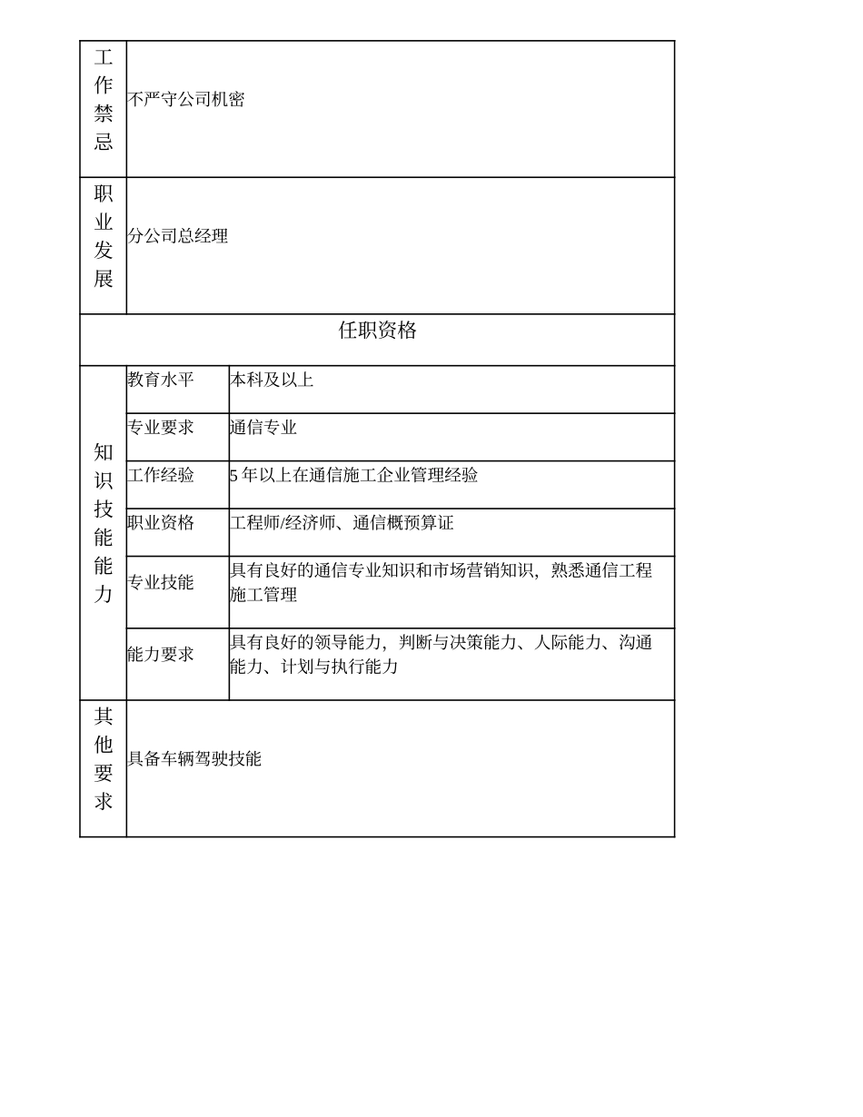 103000613 肇庆办事处主任（比照部门副职）.doc_第3页