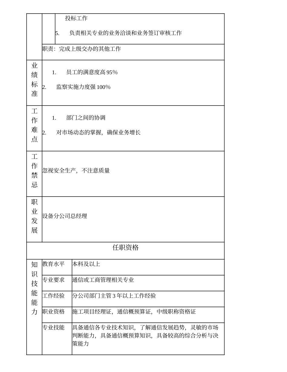 103000614 设备分公司副总经理.doc_第2页