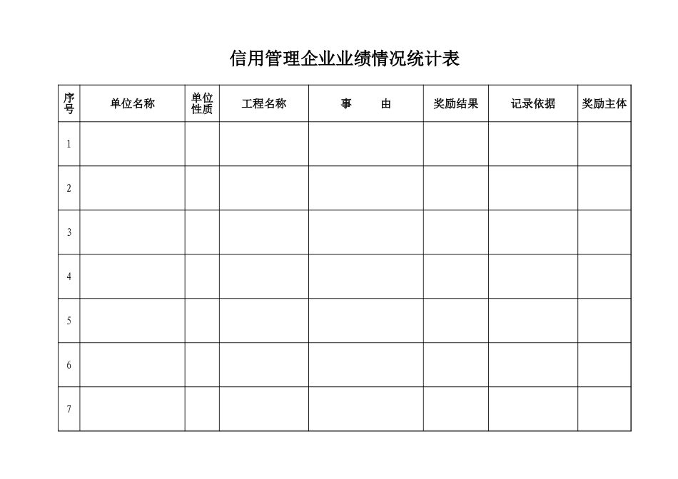 信用管理企业业绩情况统计表【山大教育】.xls_第1页