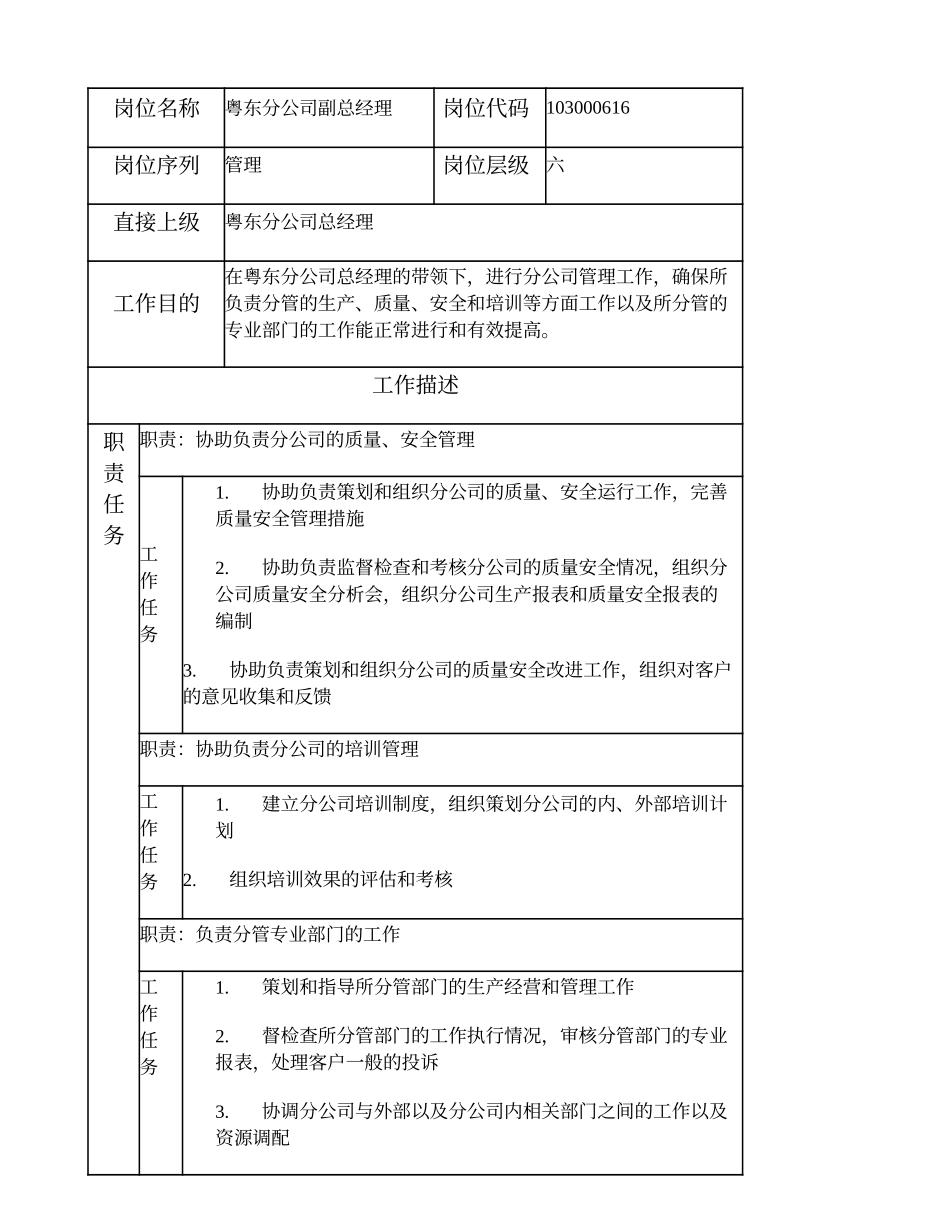 103000616 粤东分公司副总经理.doc_第1页