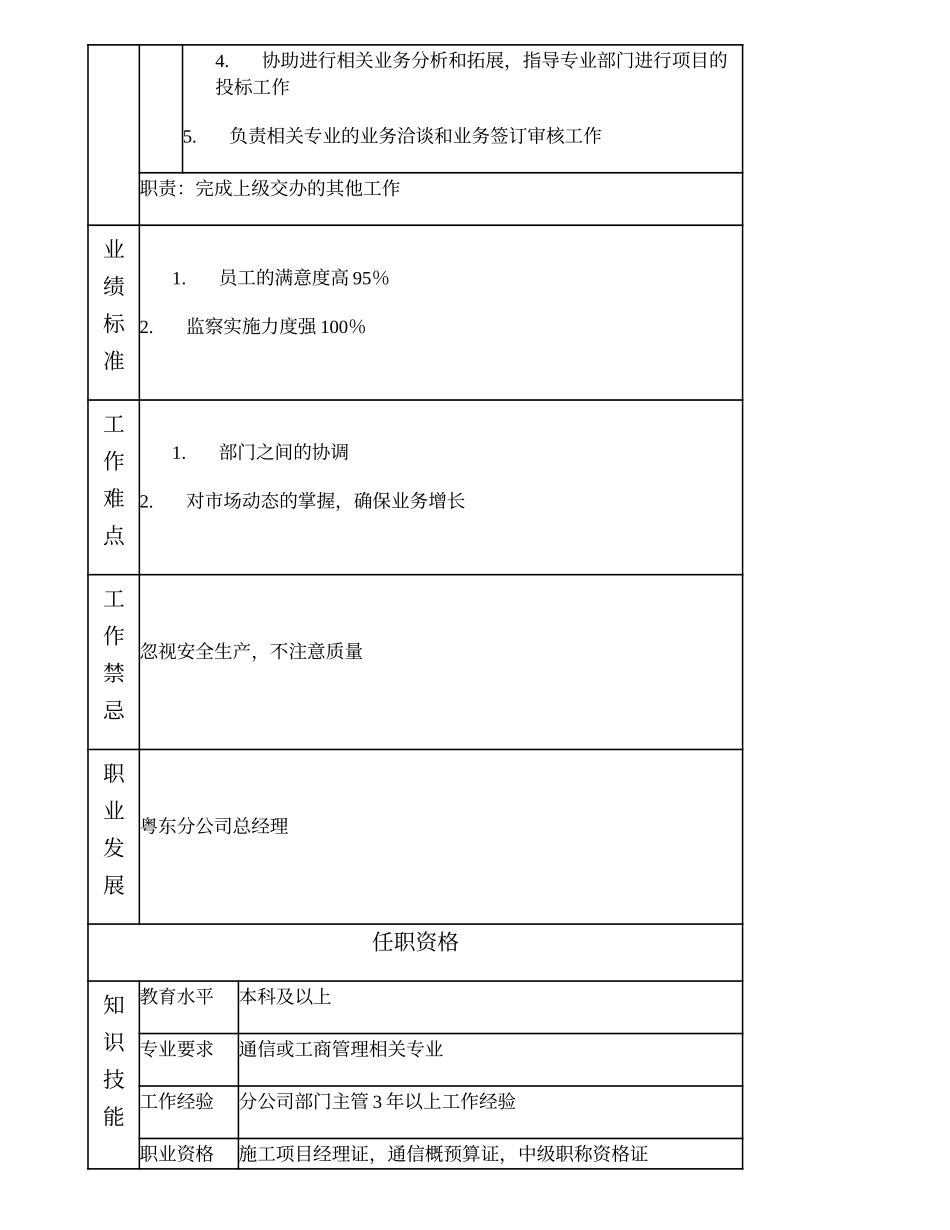 103000616 粤东分公司副总经理.doc_第2页