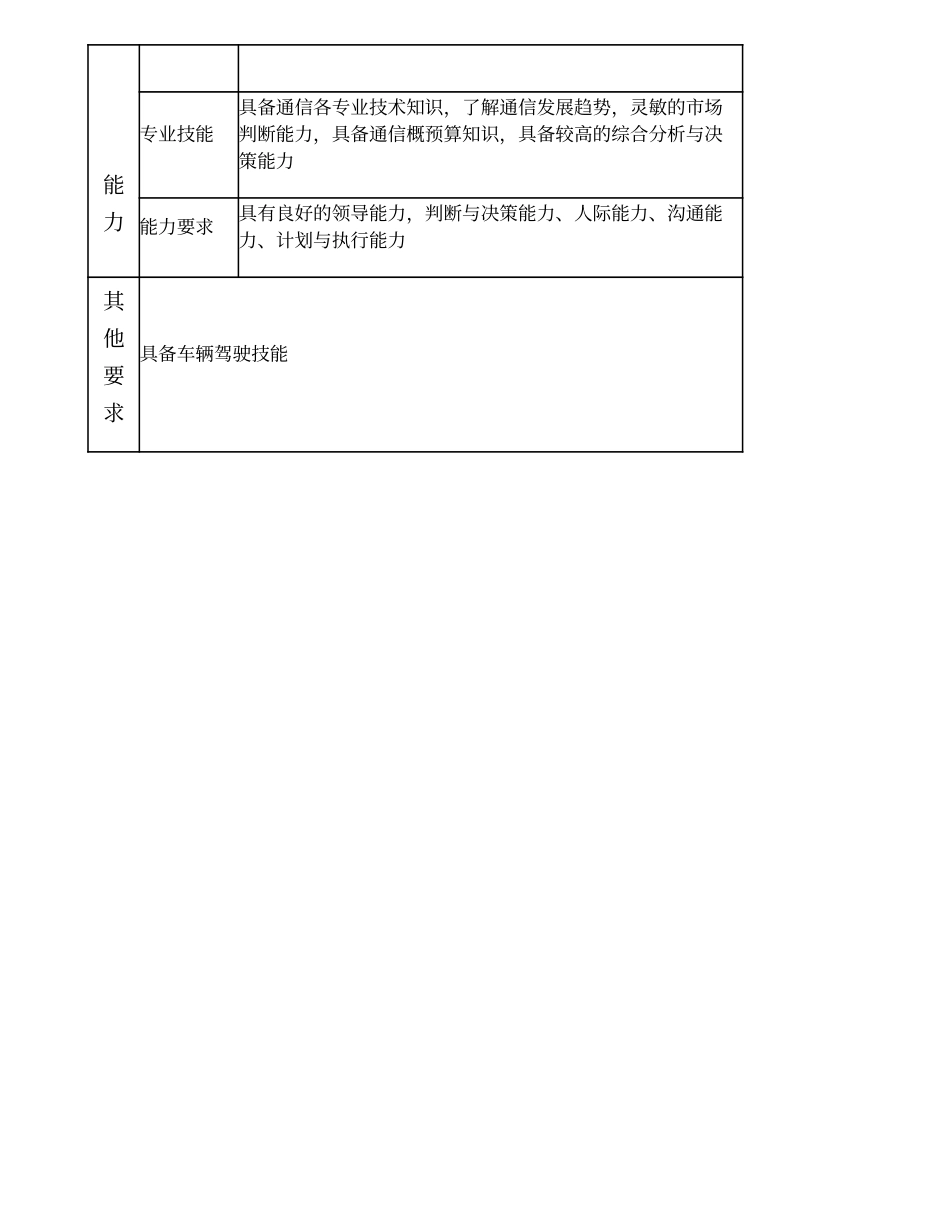 103000616 粤东分公司副总经理.doc_第3页