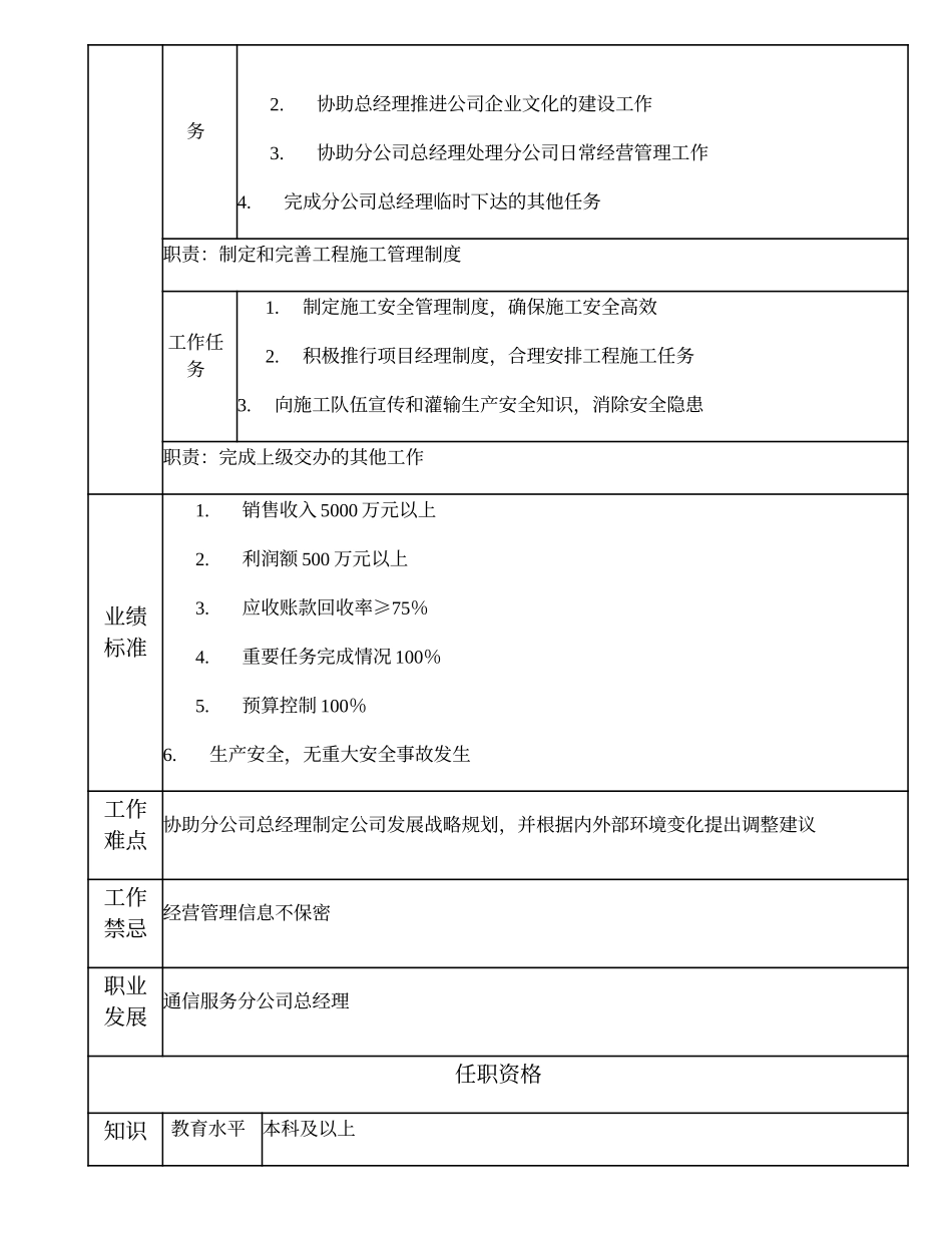 103000618 通信服务分公司副总经理.doc_第2页