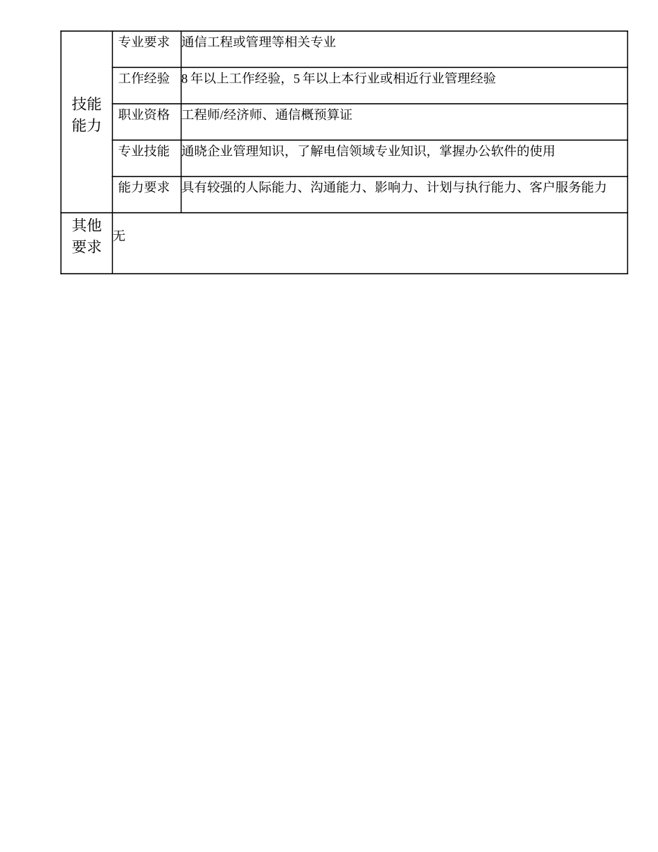 103000618 通信服务分公司副总经理.doc_第3页